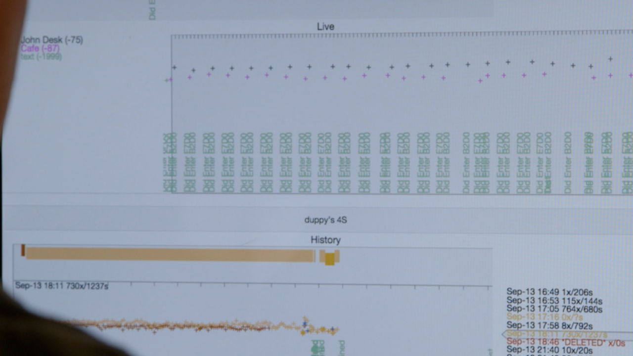 Results Data — Charting measured performance against manufacturer claims